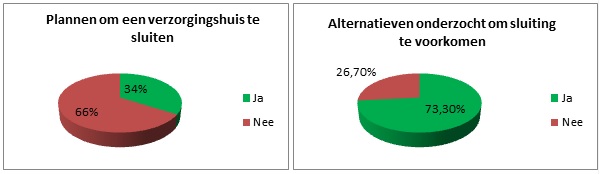 Ledenonderzoek ActiZ
